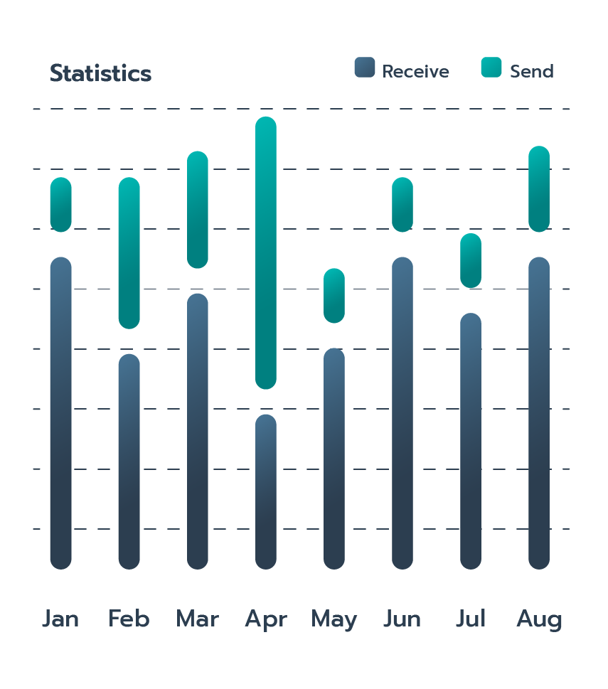 Bar chart showing monthly SEO traffic growth
