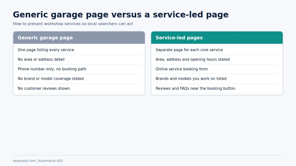 Comparison of a generic garage page and a service-led page, a core part of automotive seo dubai for workshops