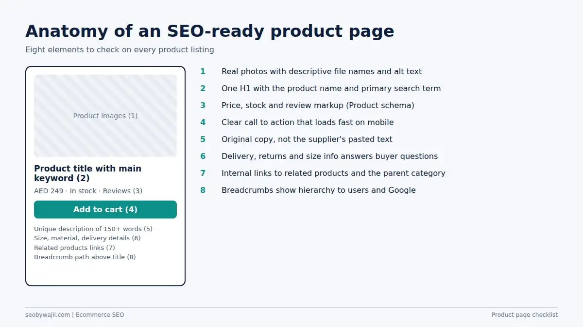 Ecommerce SEO Dubai product page checklist covering images, title, schema, copy and breadcrumbs