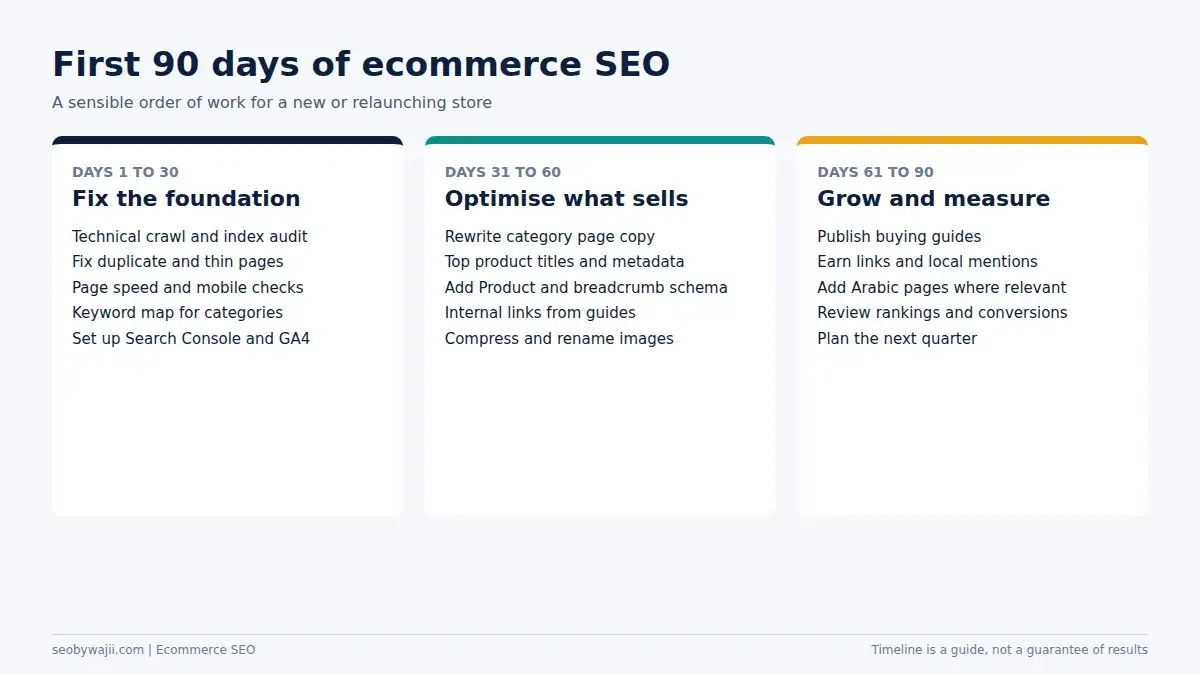 E-commerce SEO services Dubai 90 day plan for online store SEO UAE