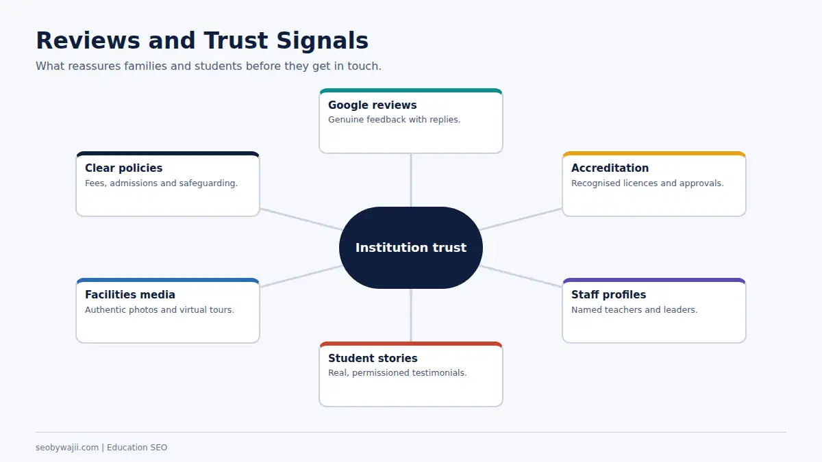 Hub of reviews and trust signals that strengthen education SEO Dubai for schools, universities and training centres