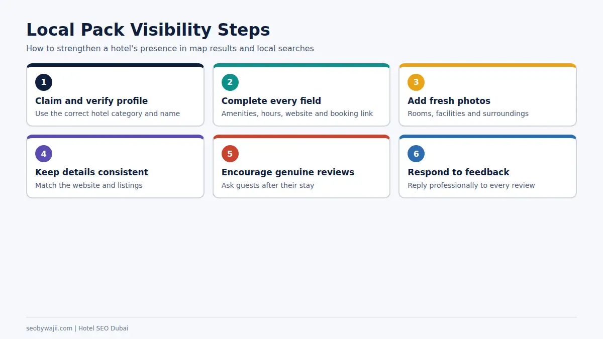 Steps to improve local pack visibility for hotel SEO Dubai through Google Business Profile, reviews and citations