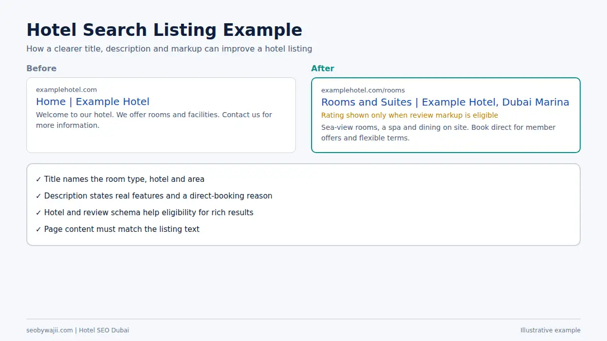 Before and after search listing for hotel SEO Dubai, showing a clearer title, description and review rating