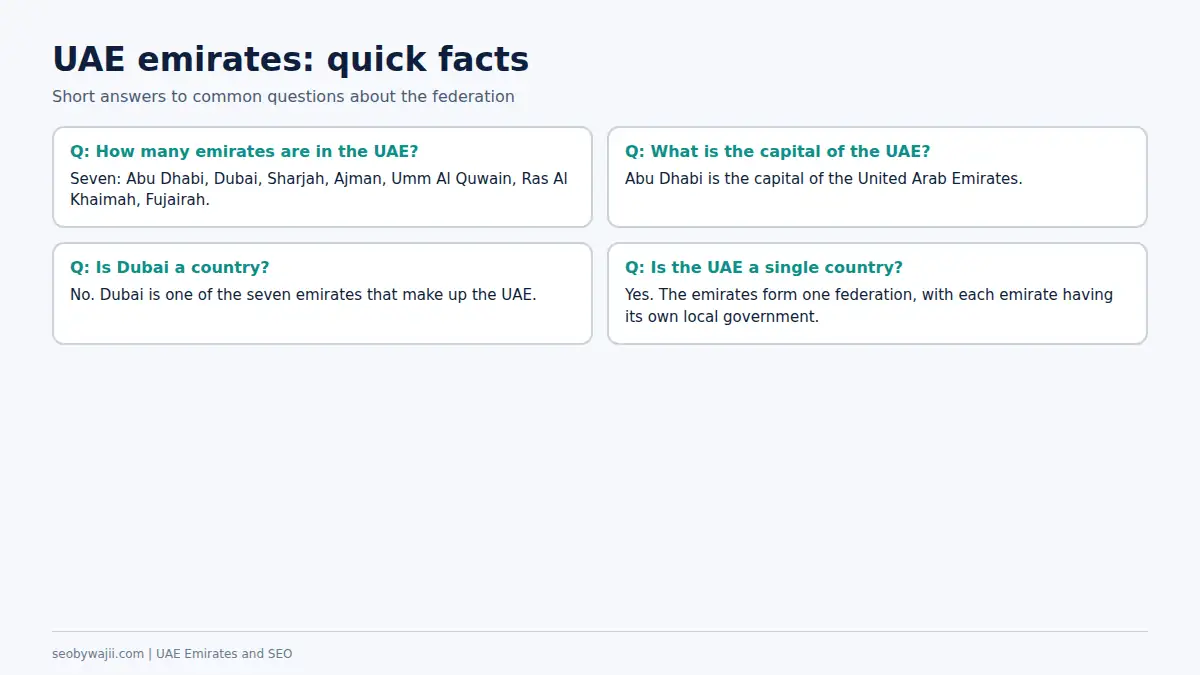 Quick facts answering how many emirates are in the UAE, which is the capital and what the seven emirates are