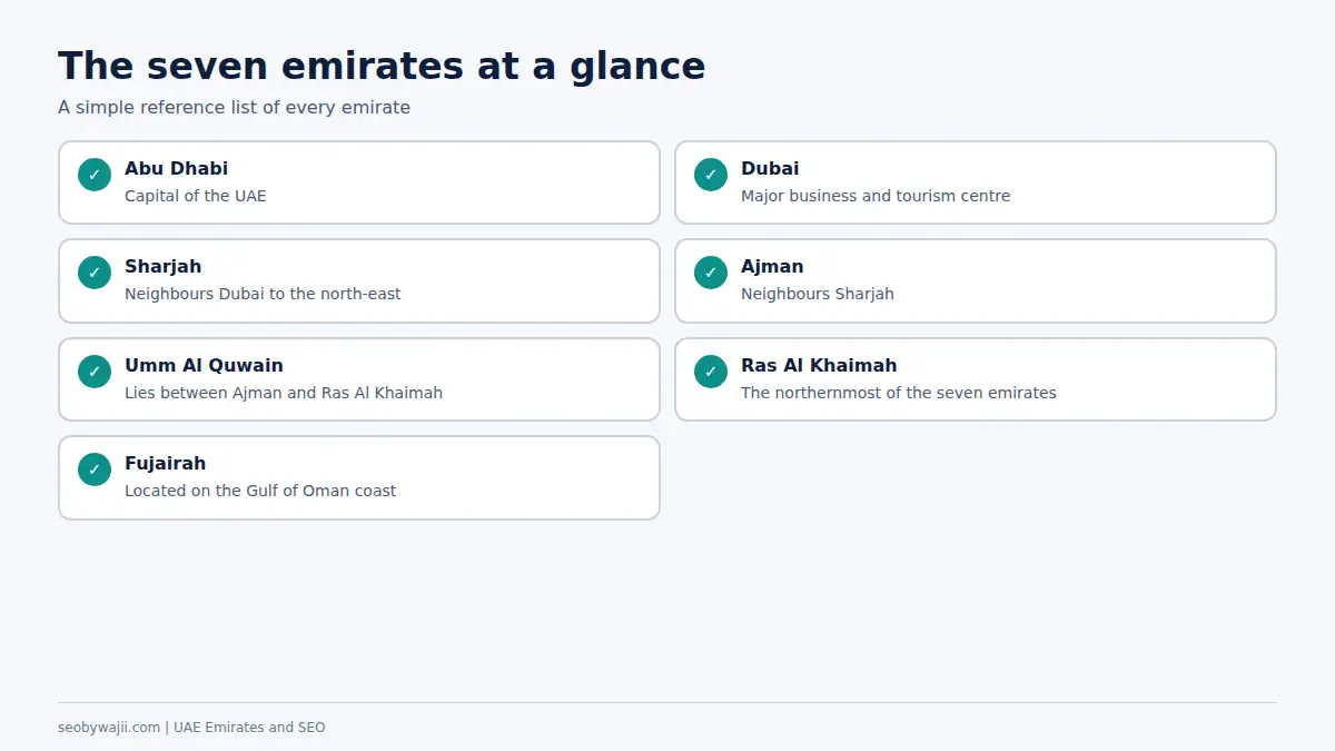 Checklist naming the seven emirates, the answer to how many emirates are in the UAE, with Abu Dhabi as capital
