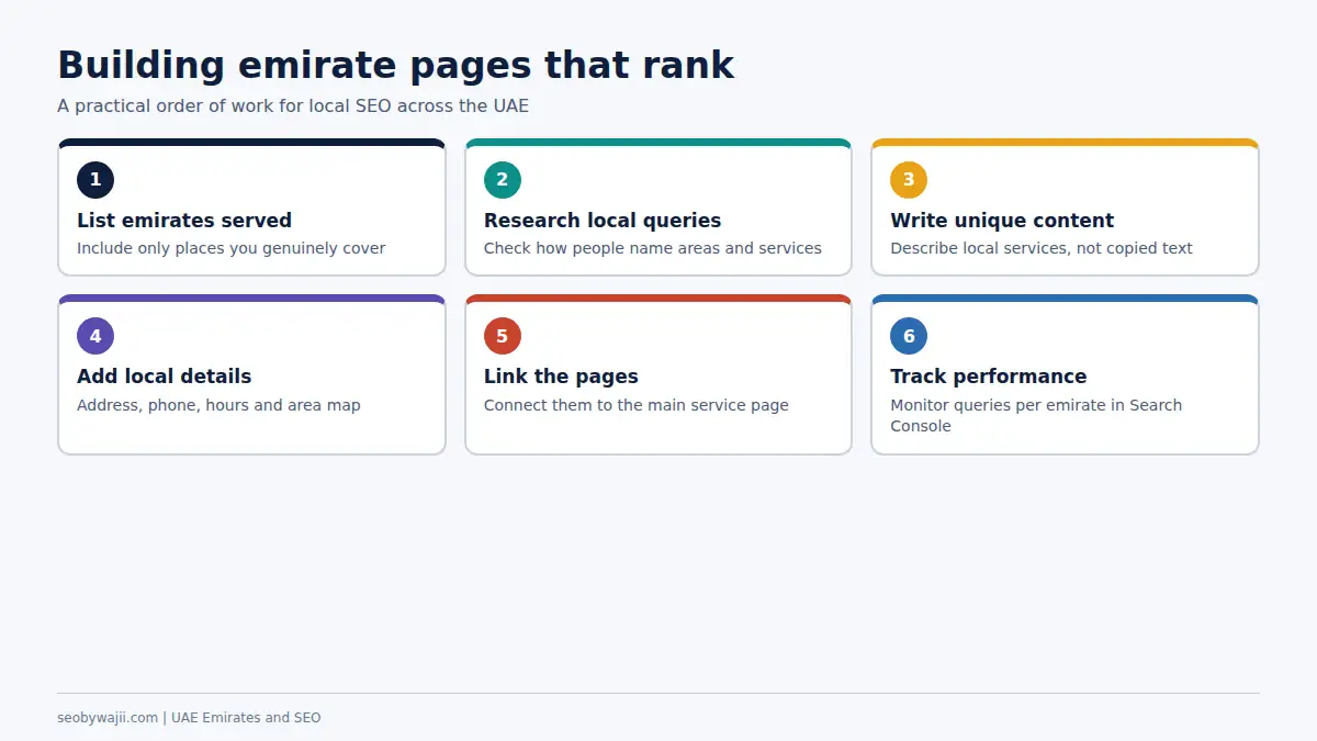 Steps for building location pages for each emirate, a local SEO answer beyond how many emirates are in the UAE