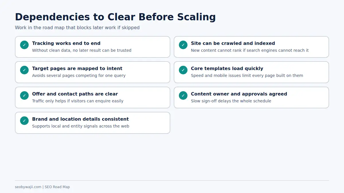 Checklist of dependencies in an seo road map that must be resolved before scaling content and link building