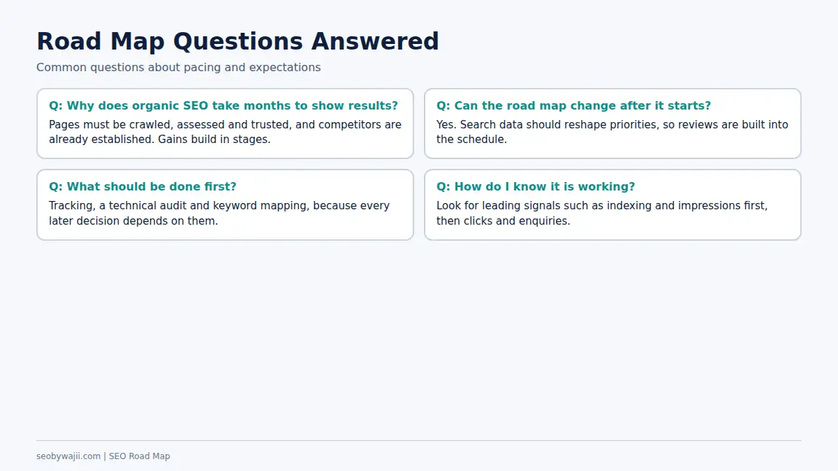Questions and answers about how an seo road map is paced, adjusted and judged over several months