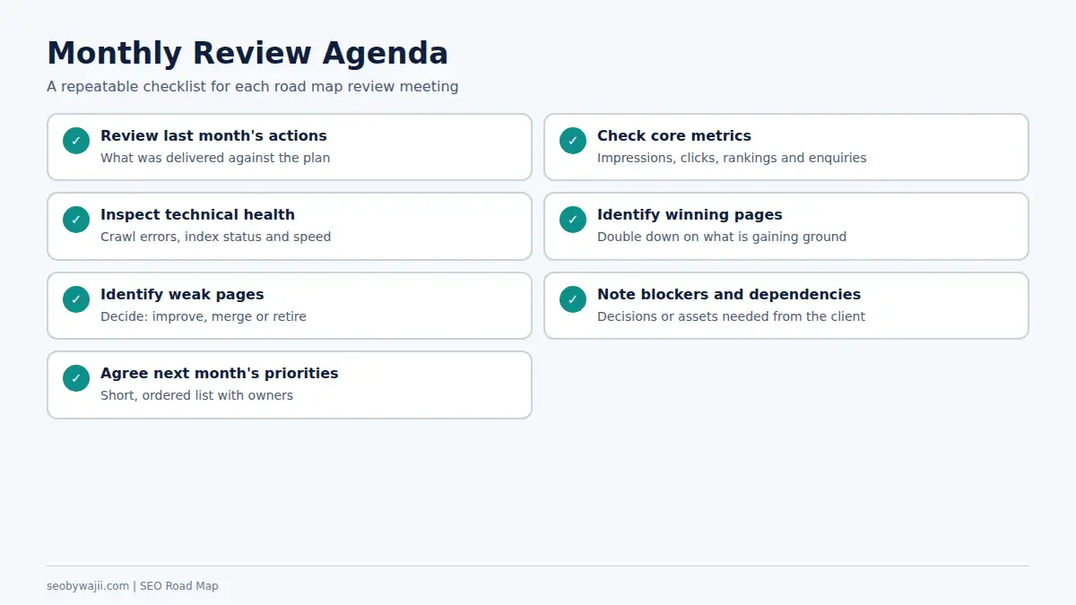 Monthly review checklist for an seo road map covering reporting, priorities, blockers and next actions