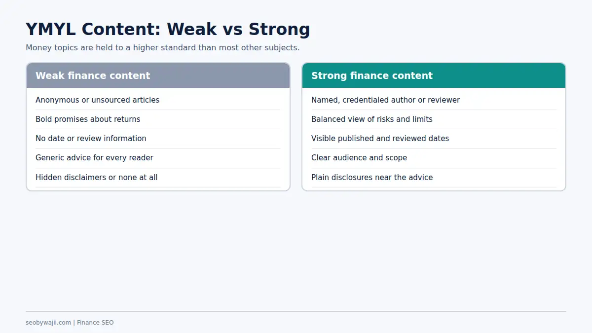 Comparison of weak and strong YMYL content approaches for SEO for finance businesses and trust building