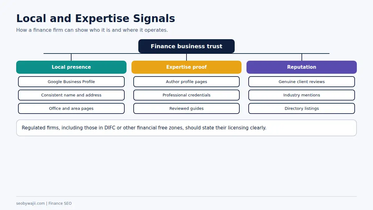 Tree of local and expertise signals that support SEO for finance businesses in Dubai and the wider UAE