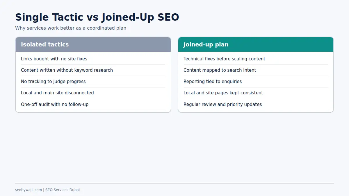 Comparison of isolated tactics with a joined-up approach to seo services Dubai companies can rely on