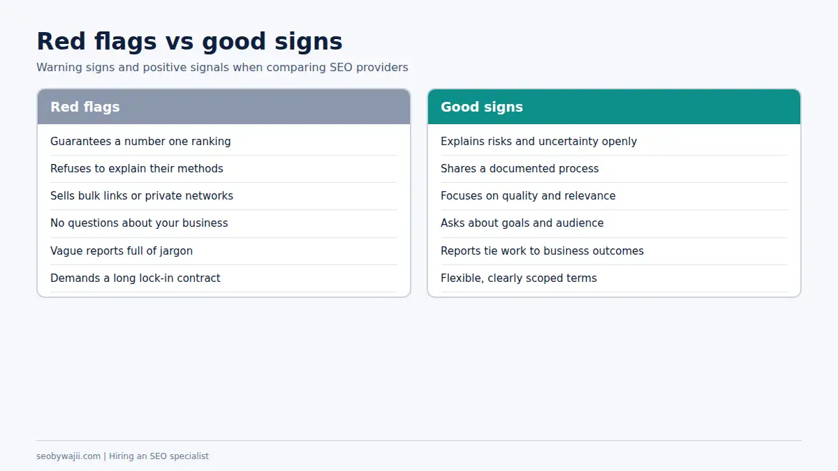 Comparison of red flags and good signs when hiring an seo specialist in Dubai for your business