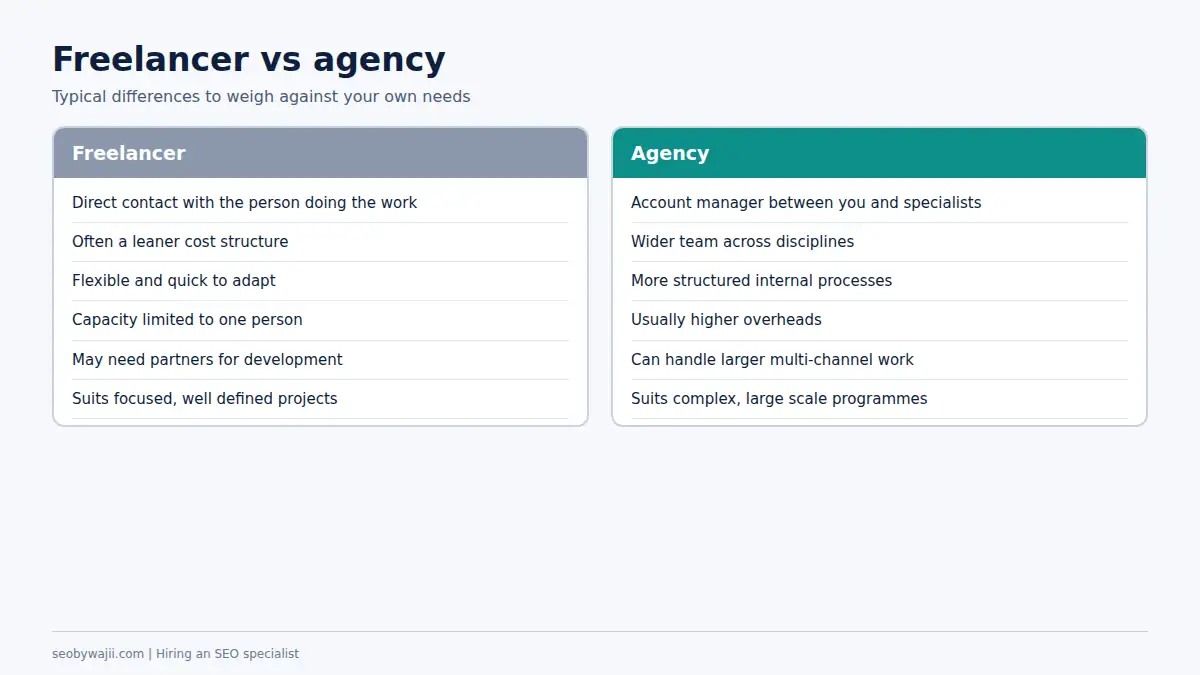 Comparison of freelancer and agency models for hiring an seo specialist in Dubai, with trade-offs for each